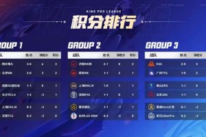 视频直播-广佛再战争夺关键积分，RNG.M发育路轮换能否登顶2组？