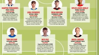 开云体育-《马卡》报评足坛最有潜力新星11人！2025哪个能火？